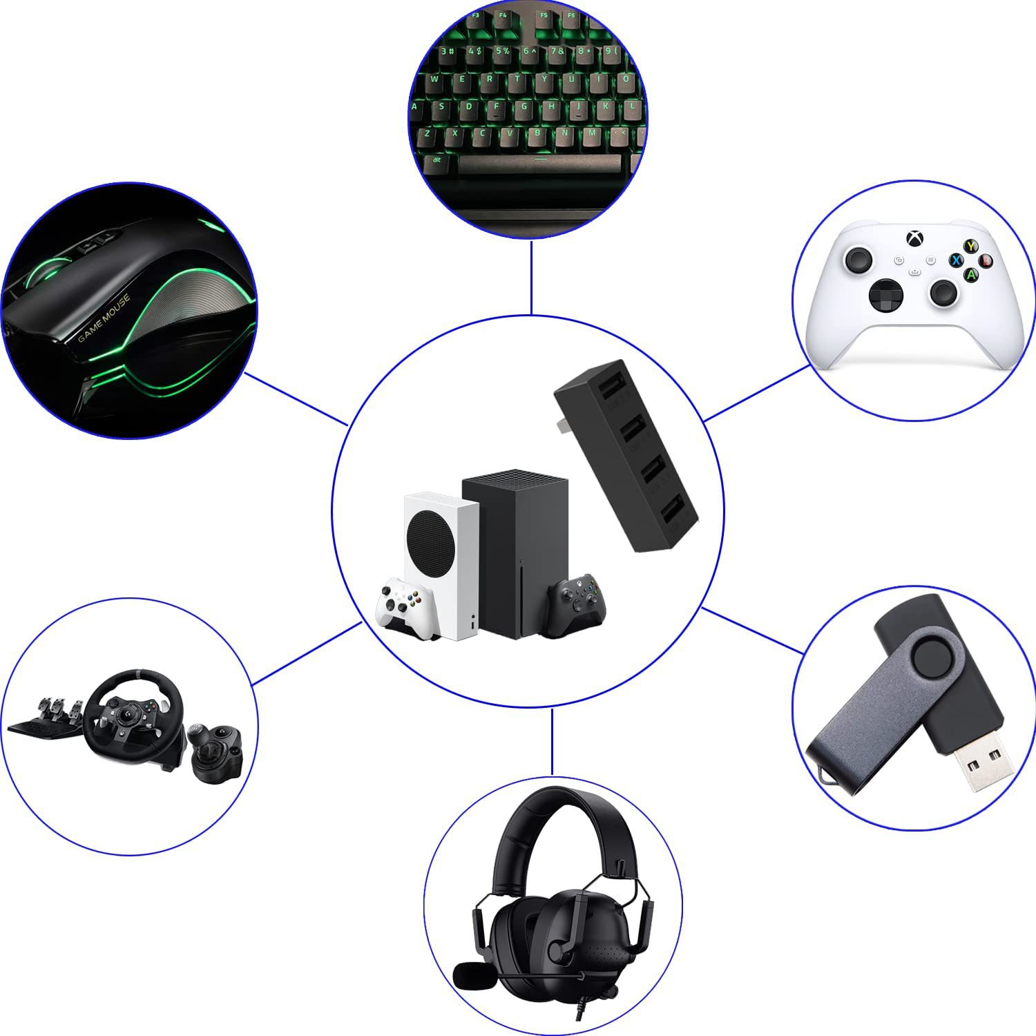 4-portowy Hub USB2.0 dla serii – Gaming Accessories Xbox Series X recenzja i cena
